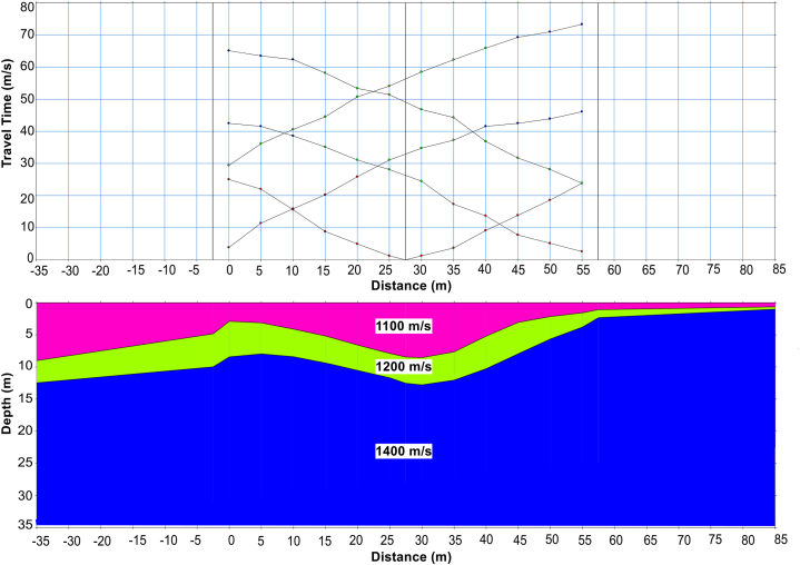 Fig. 27