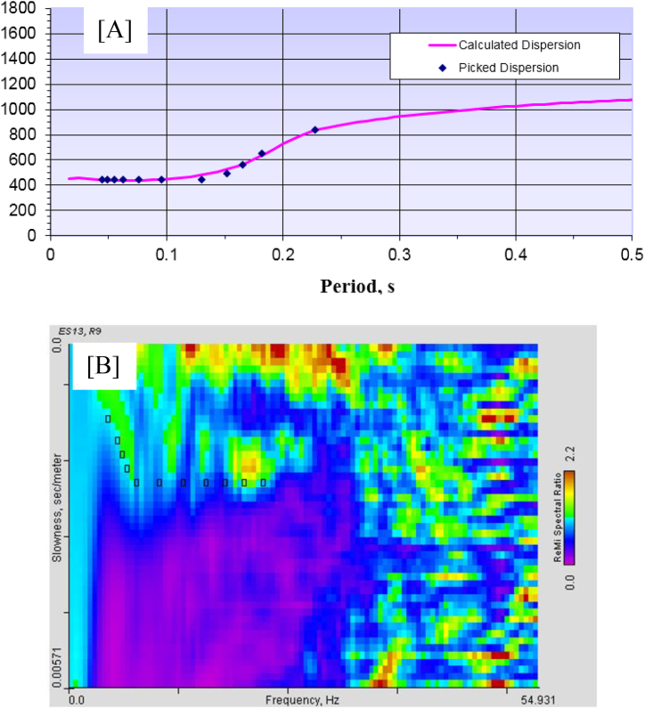 Fig. 29