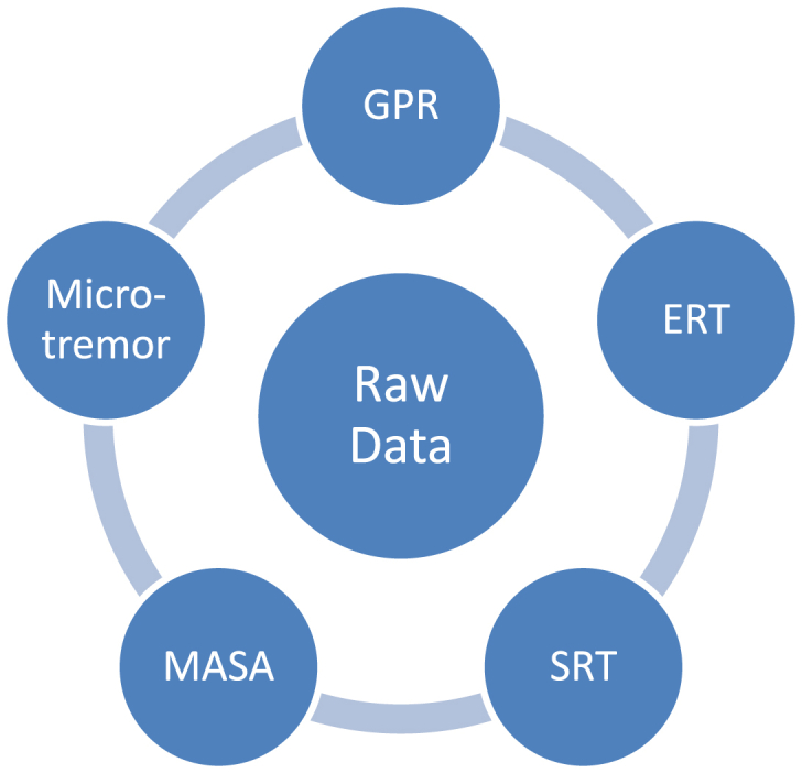 Fig. 15