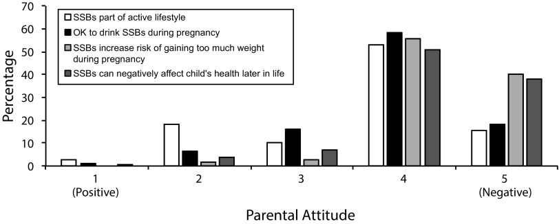 FIGURE 1—