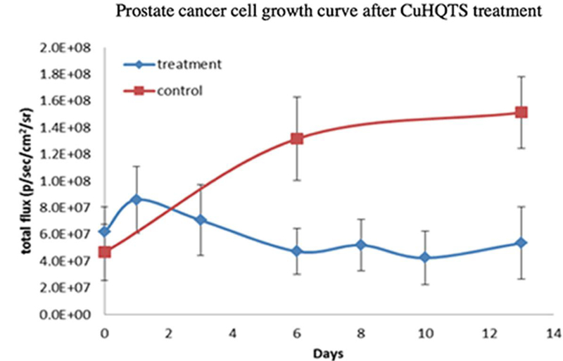 Figure 5: