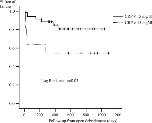 FIG. 1.