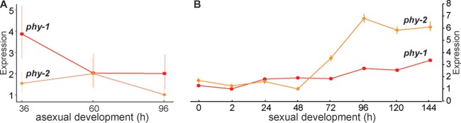 FIG 1 