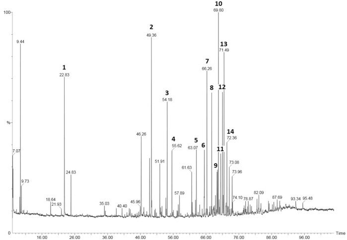 Figure 1