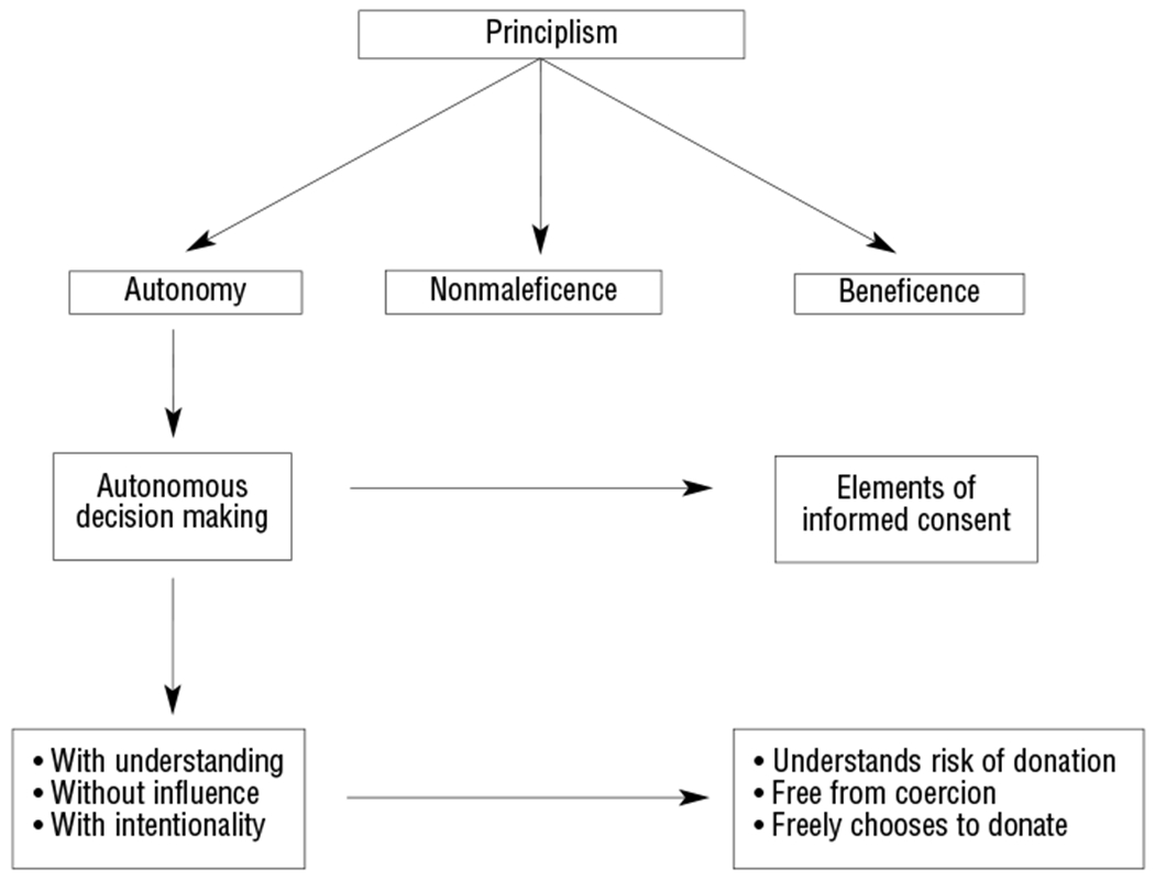 graphic file with name nihms-1789603-f0001.jpg