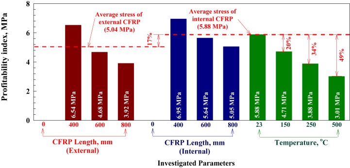 Fig. 16