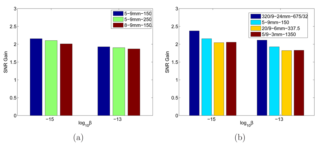 Figure 20