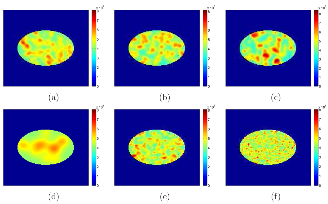 Figure 19