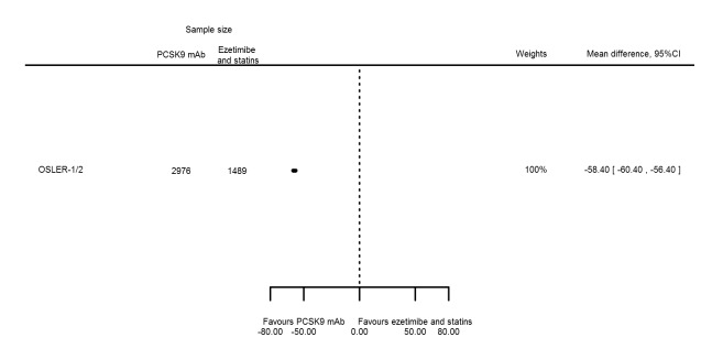 Figure 43