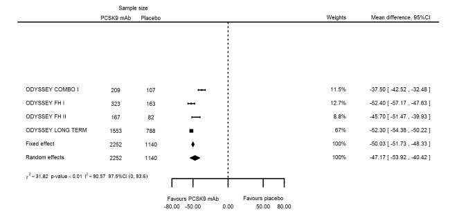 Figure 22