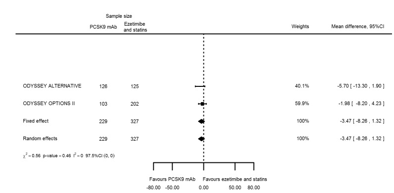 Figure 25