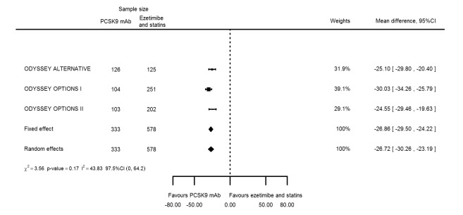 Figure 26