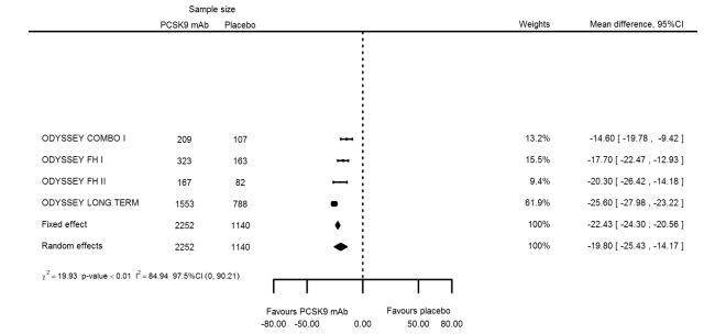 Figure 21