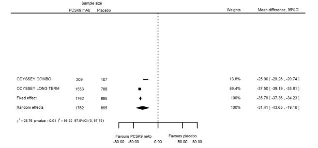 Figure 18