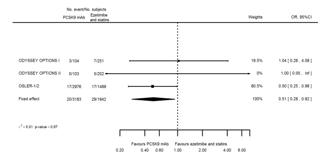 Figure 64