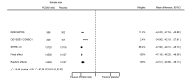 Figure 41