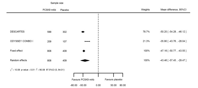 Figure 42