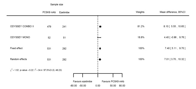 Figure 29