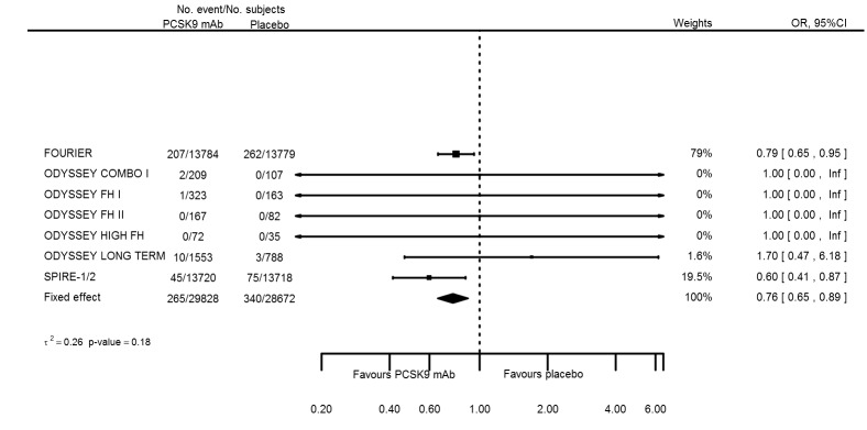 Figure 52