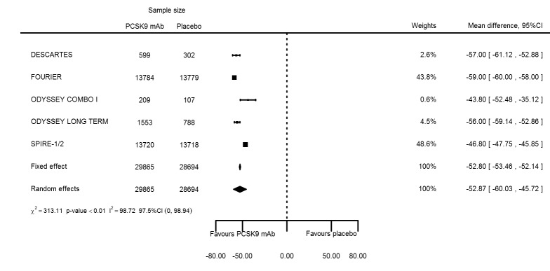 Figure 36