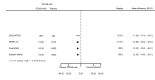 Figure 38