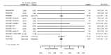 Figure 50