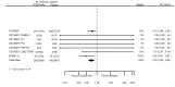 Figure 52