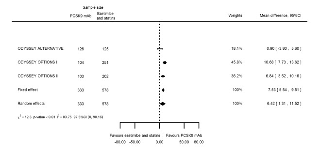 Figure 24