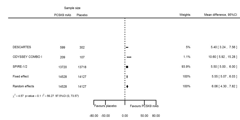 Figure 37