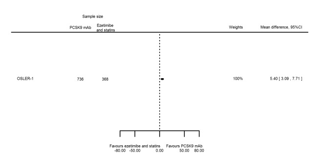 Figure 44