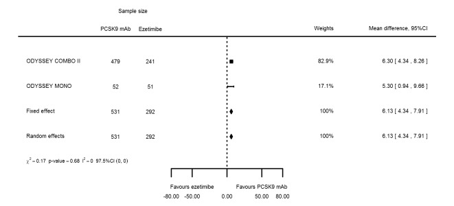 Figure 32