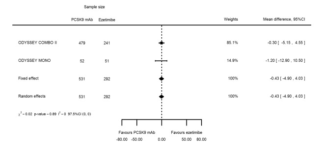 Figure 30