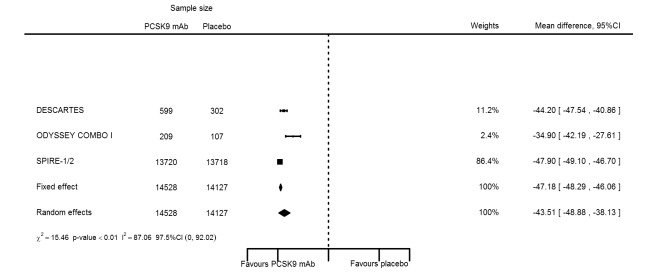 Figure 41