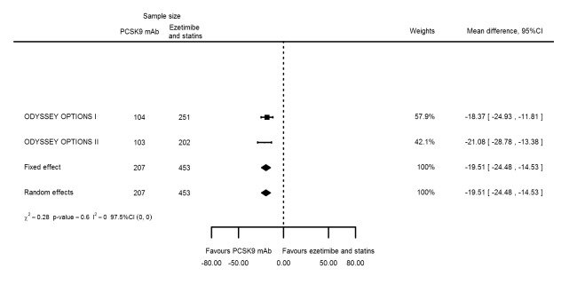 Figure 27