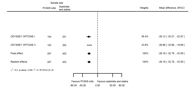 Figure 28