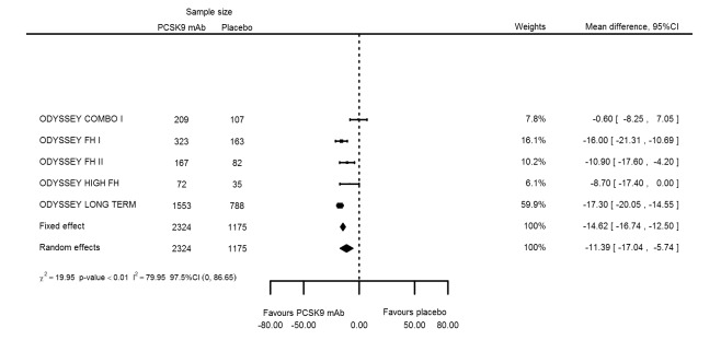 Figure 17