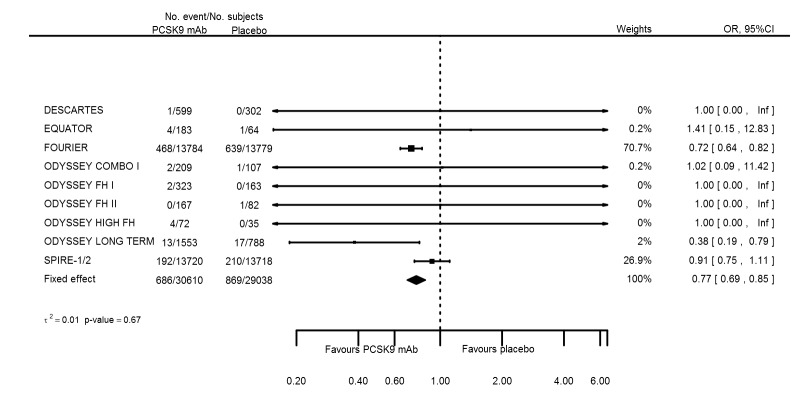 Figure 51