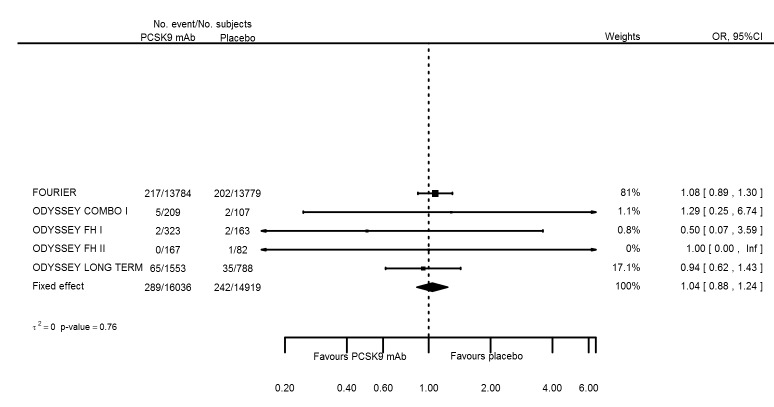 Figure 59