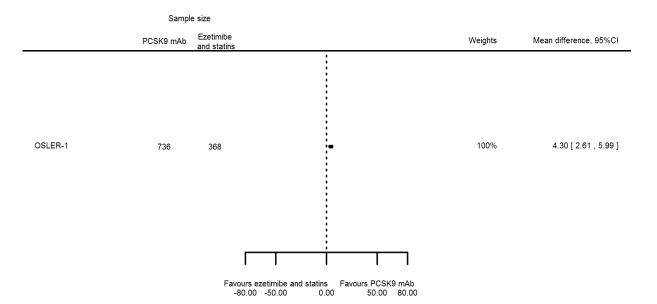 Figure 46