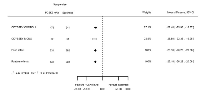 Figure 33