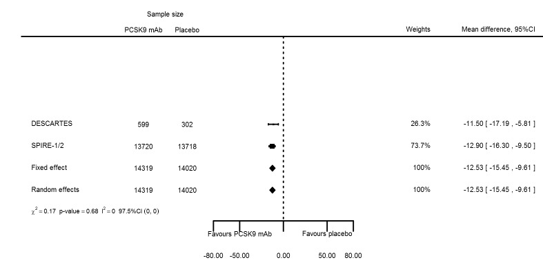 Figure 38