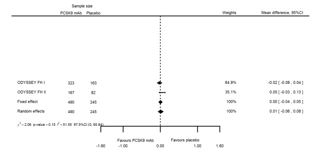 Figure 23