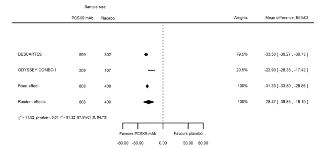 Figure 39