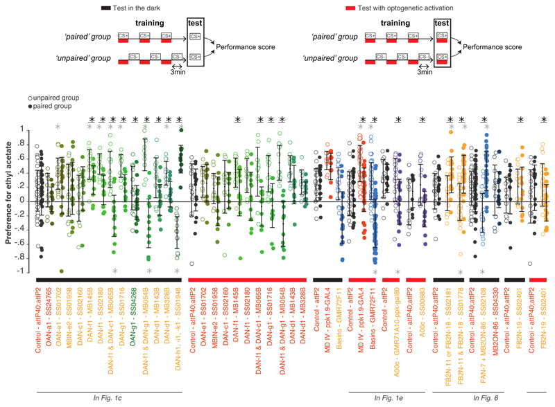 Extended Data Fig. 2