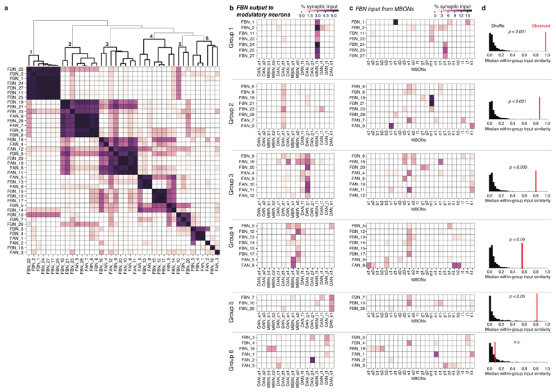 Extended Data Fig. 7