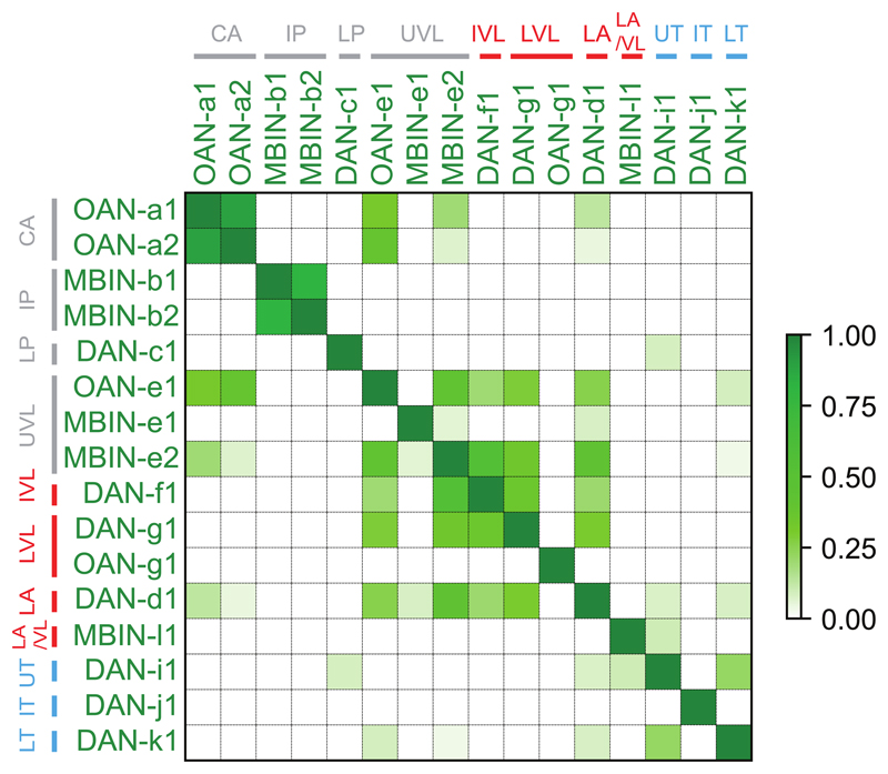 Extended Data Fig. 3