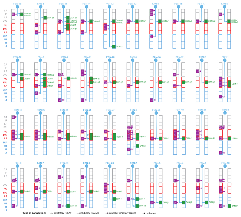 Extended Data Fig. 5