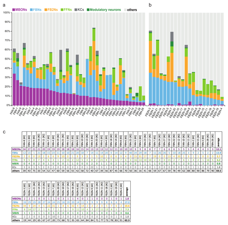 Extended Data Fig. 4