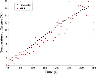 Fig. 7