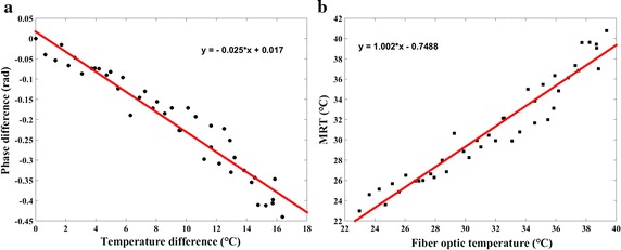 Fig. 6